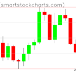 Zcash charts on May 28, 2026