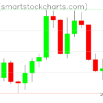 Zcash charts on May 29, 2026