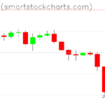 Bitcoin charts on June 03, 2026
