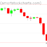 Bitcoin charts on June 04, 2026