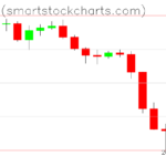 Bitcoin charts on June 05, 2026
