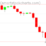 Bitcoin charts on June 06, 2026