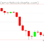 Bitcoin charts on June 11, 2026