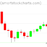 Bitcoin charts on June 17, 2026