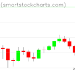 Bitcoin charts on June 19, 2026
