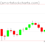 Bitcoin charts on June 20, 2026