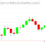 Bitcoin charts on June 21, 2026