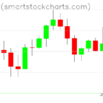 Bitcoin charts on June 23, 2026