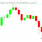 Bitcoin charts on June 26, 2026