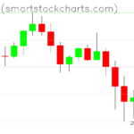 Bitcoin charts on June 27, 2026