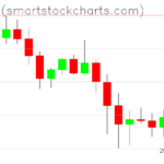 Bitcoin charts on June 30, 2026