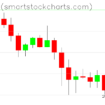 Bitcoin charts on July 01, 2026