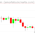 Ethereum charts on June 02, 2026