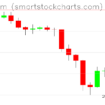 Ethereum charts on June 09, 2026