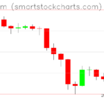 Ethereum charts on June 11, 2026