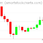 Ethereum charts on June 17, 2026