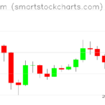Ethereum charts on June 19, 2026