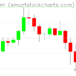 Ethereum charts on June 26, 2026