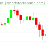 Ethereum charts on June 27, 2026