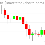 Ethereum charts on July 01, 2026