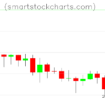 Litecoin charts on June 02, 2026