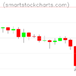 Litecoin charts on June 03, 2026
