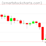 Litecoin charts on June 04, 2026