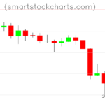 Litecoin charts on June 05, 2026