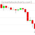 Litecoin charts on June 06, 2026