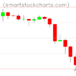 Litecoin charts on June 07, 2026