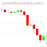 Litecoin charts on June 09, 2026