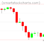 Litecoin charts on June 12, 2026