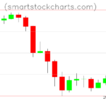 Litecoin charts on June 13, 2026