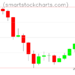 Litecoin charts on June 15, 2026