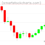Litecoin charts on June 16, 2026