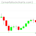 Litecoin charts on June 18, 2026