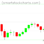 Litecoin charts on June 20, 2026