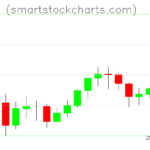 Litecoin charts on June 21, 2026