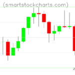 Litecoin charts on June 24, 2026