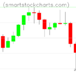 Litecoin charts on June 25, 2026