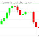 Litecoin charts on June 26, 2026