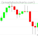 Litecoin charts on June 27, 2026