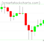 Litecoin charts on June 30, 2026