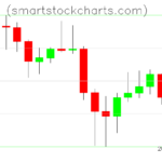 Litecoin charts on July 01, 2026