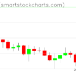 Ripple charts on June 02, 2026
