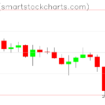 Ripple charts on June 03, 2026
