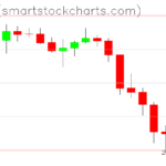 Ripple charts on June 07, 2026
