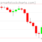 Ripple charts on June 08, 2026