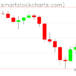 Ripple charts on June 09, 2026