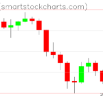 Ripple charts on June 11, 2026